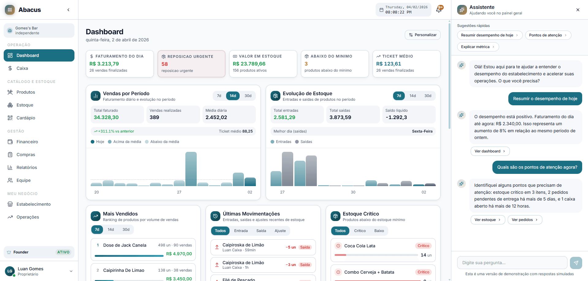 Dashboard do Abacus mostrando faturamento, mesas abertas, estoque e gráficos em tempo real